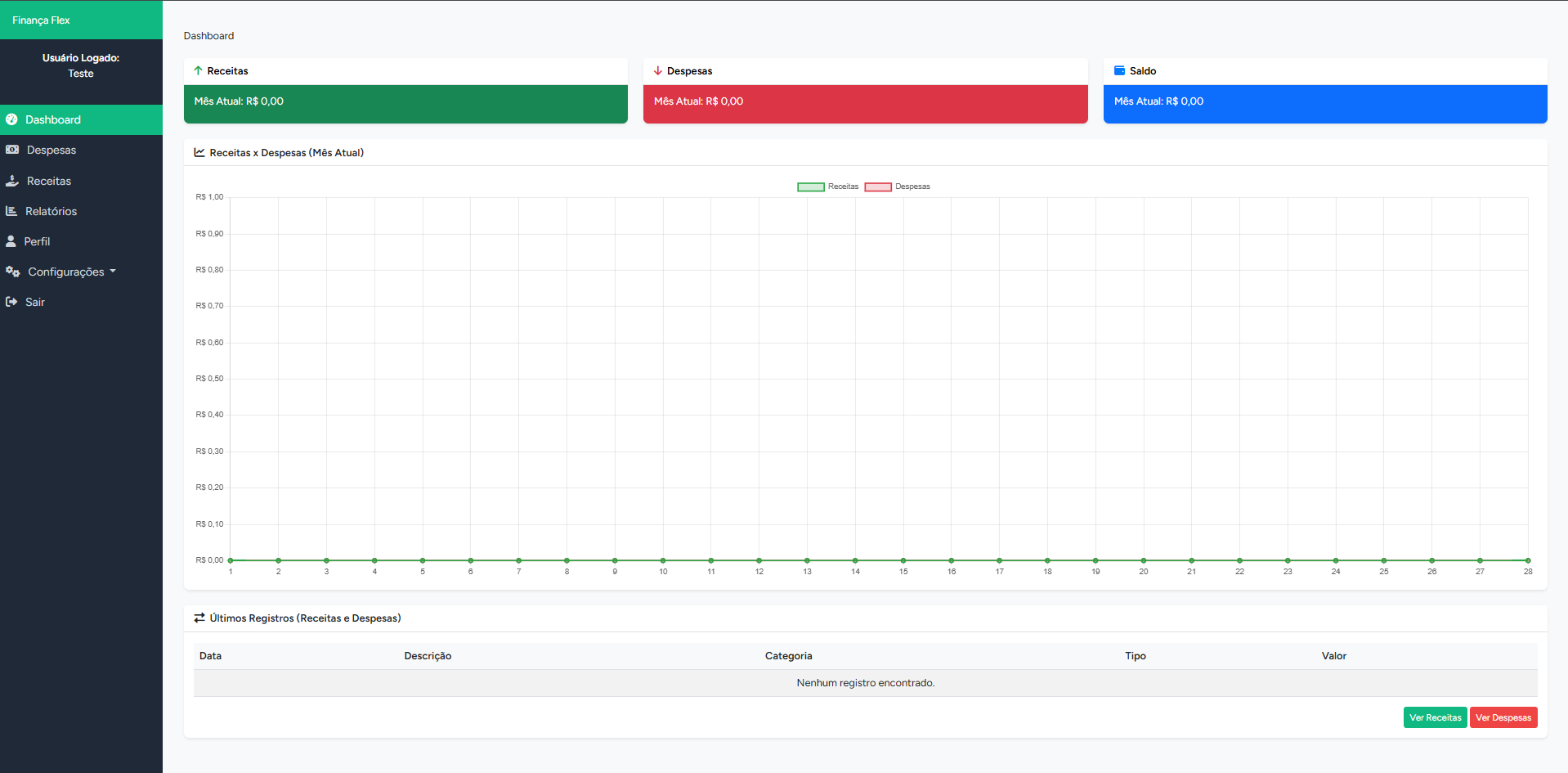 Dashboard de finanças